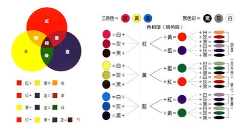 咖啡色要怎麼調